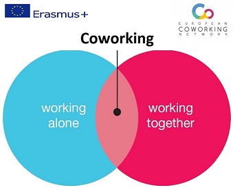 Događanje „Coworking u Latviji – izazovi i mogućnosti“ u sklopu projekta European Coworking Network