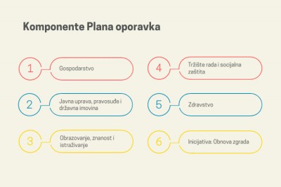 Predstavljen Nacionalni plan oporavka i otpornosti